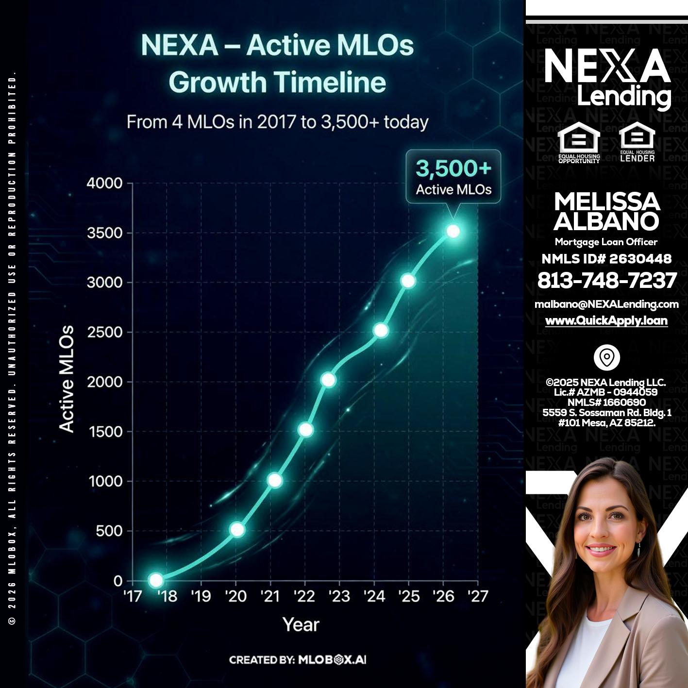 3500 MLOs - Melissa Albano -Mortgage Loan Officer