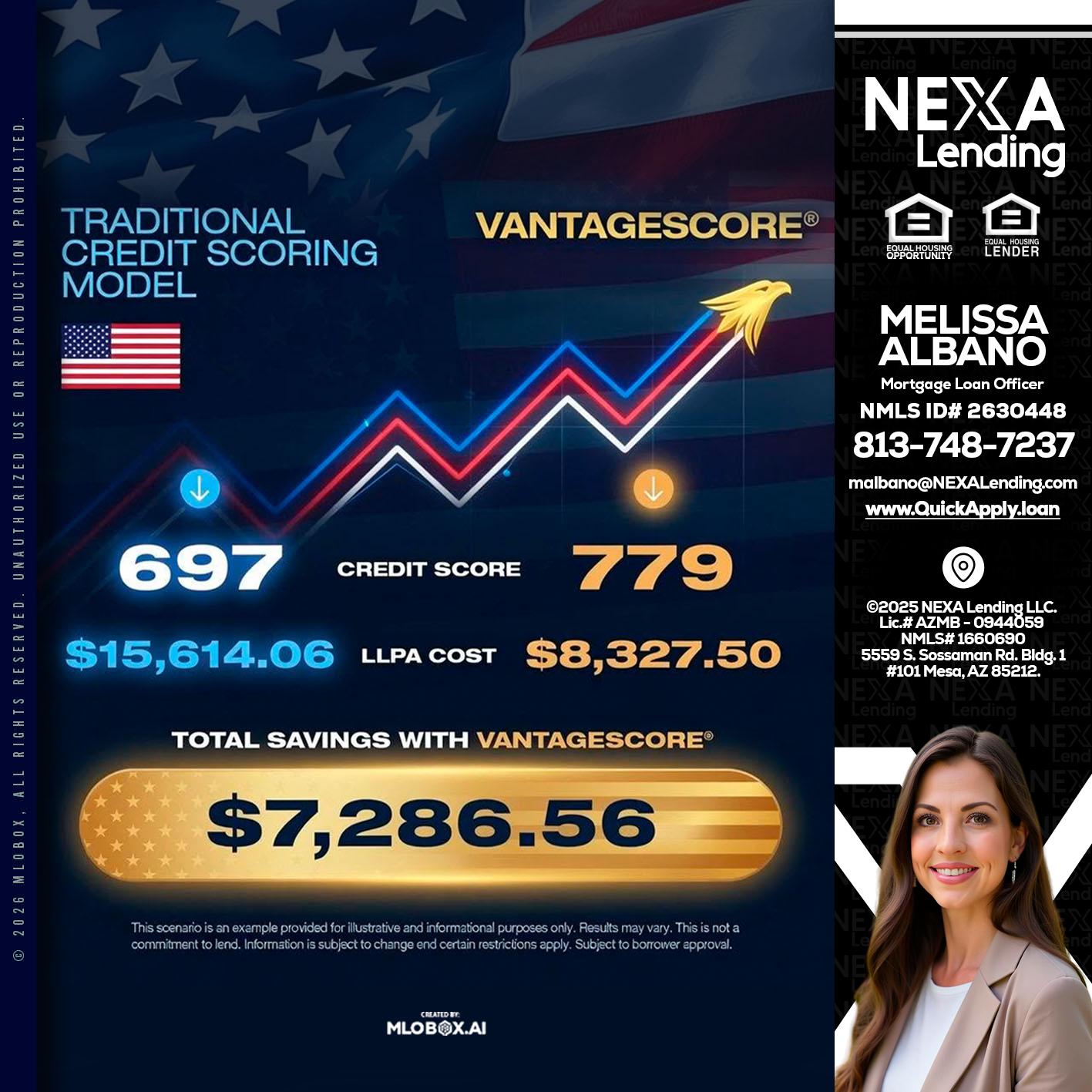 7,286.56 - Melissa Albano -Mortgage Loan Officer