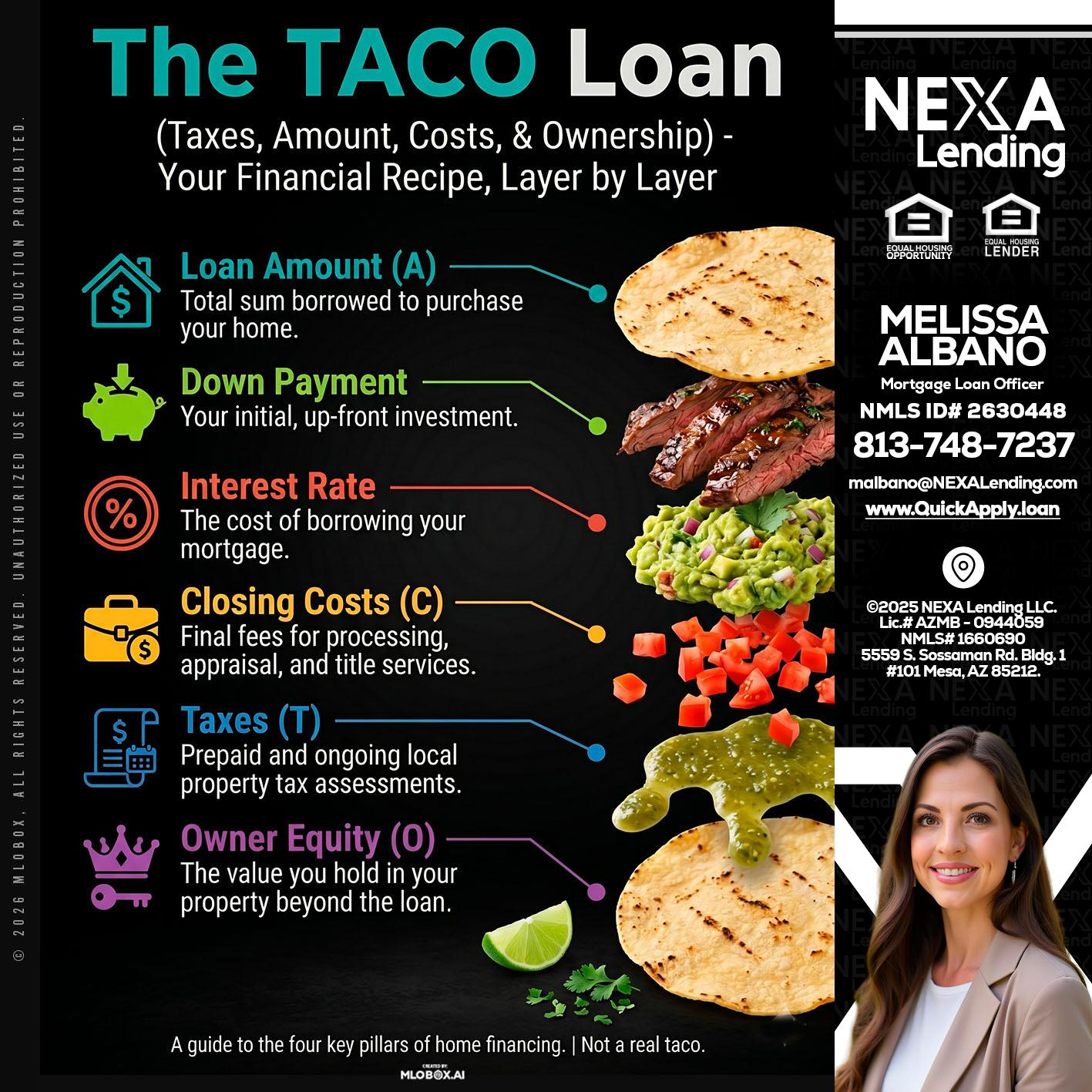 taco loan - Melissa Albano -Mortgage Loan Officer